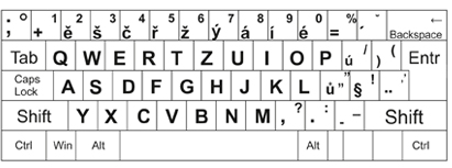 rozložení znaků na české klávesnici QWERTZ