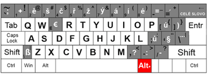 znaky pod pravým alt na české programátorské klávesnici