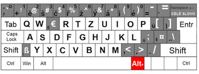 česká klávesnice QWERTY znaky s pravým alt